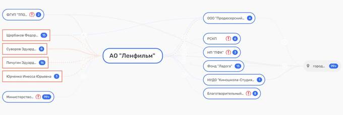 Кина не будет?