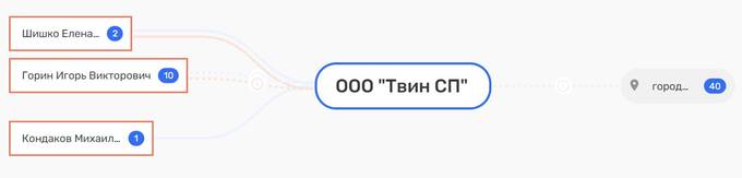 Кина не будет?