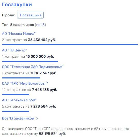 Кина не будет?