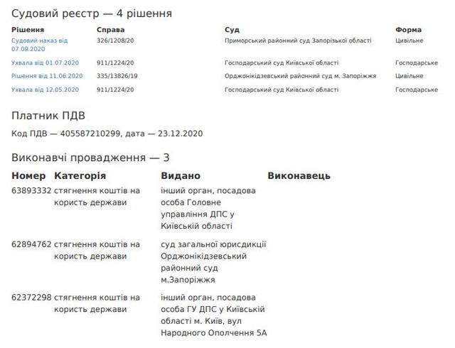 что известно о газовом мошеннике и аферисте, которого 30 января вызывают в суд