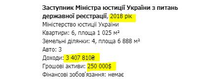 Миллионные доходы и коррупционные скандалы: что известно о замминистре юстиции Украины по вопросам госрегистрации Ольге Онищук