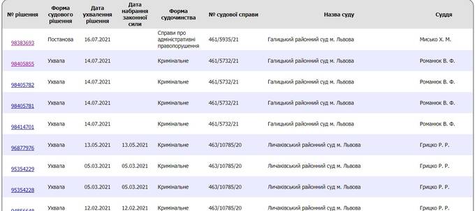 Владимир Юськив из ОПГ «Вовы Морды» продолжает работать на таможне несмотря на санкции от СНБО