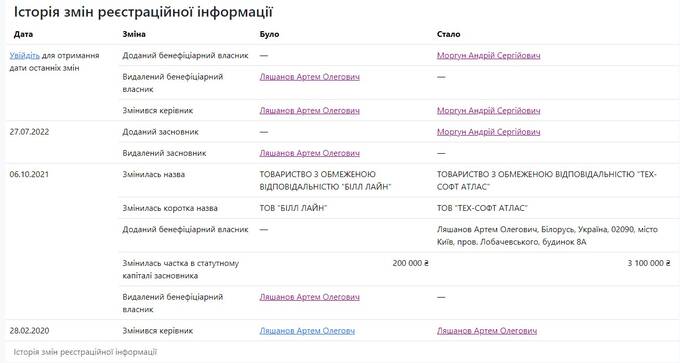 Вся силуановская рать. Новые «подвиги» любовницы главы Минфина и её партнёров dzqidzhiqqkidzevls