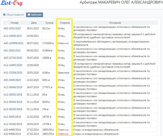 Сумеет ли, наконец, государство поставить на место кубанского феодала Макаревича?