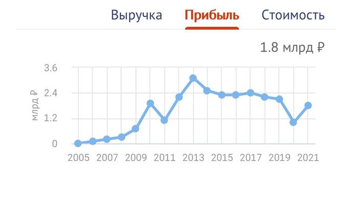 Коррупционная статья. Что известно о чиновнике Ильнаре Мирсияпове