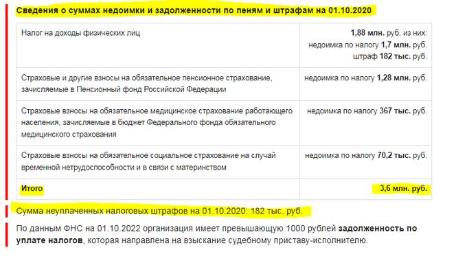 Громкий коррупционный скандал в «Харампурнефтегаз»: кто выжимал миллионы из «дочки» Роснефти