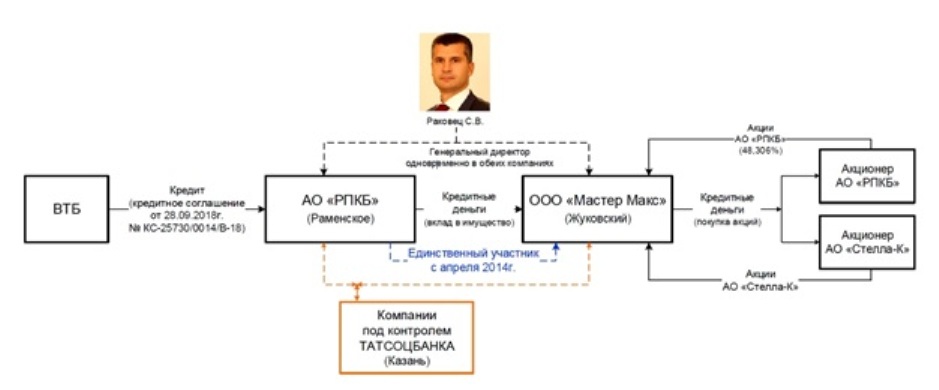 Ростех, Чемезов, КРЭТ, Колесов, Николай, Александр, Анастасия, скандал, махинации, ФСБ, Росфинмониторинг, аудиозапись, разговор, гособоронзаказ, злоупотребления, Татсоцбанк, семейственность, кумовство