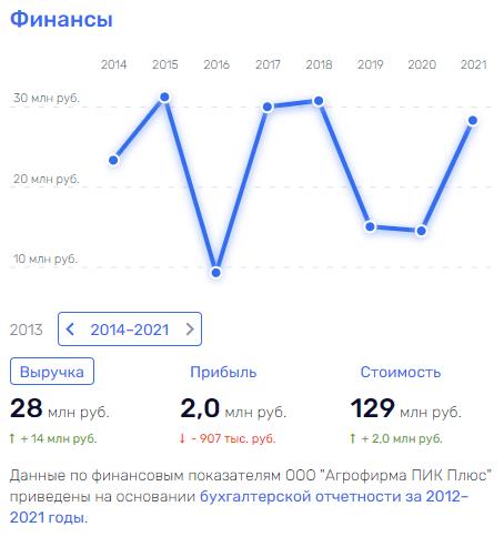 Как Завиваев про шахматы, или "Союз Маринс Групп" на раздаче