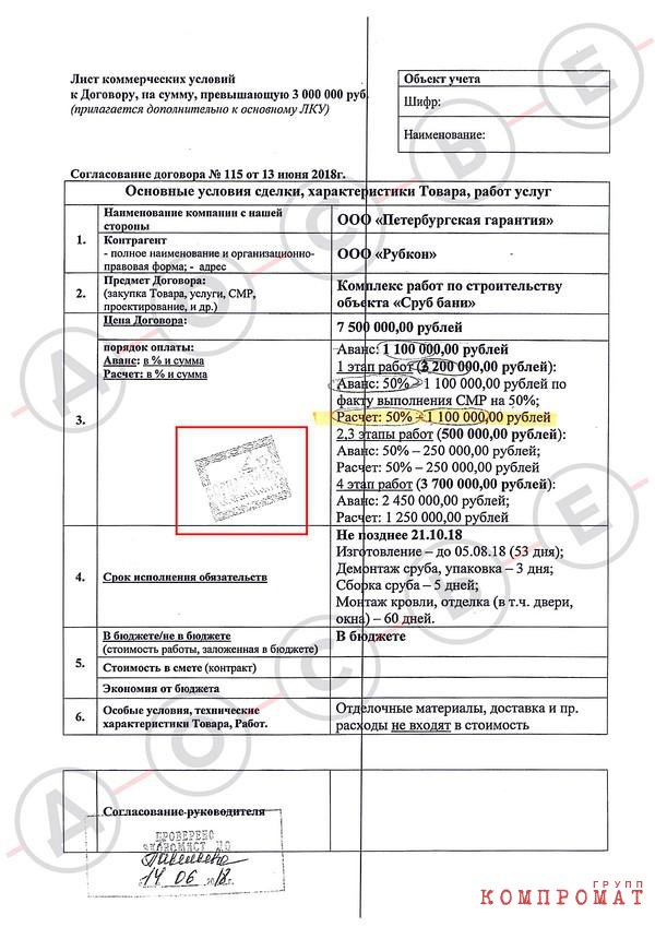 Факсимиле Пригожина на договоре