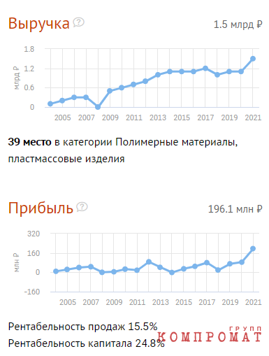 Владимир Ефимов и финансовые секреты московской мэрии